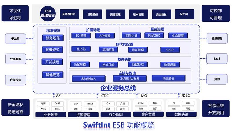 上海网站建设助力企业触网腾飞